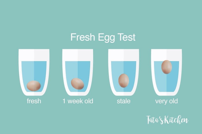 英國年丟7.2億隻蛋 你知道如何判斷雞蛋新鮮度嗎？
